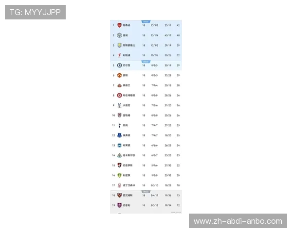 英超联赛中尚未获得冠军的球队名单 英超联赛中尚未获得冠军的球队名单