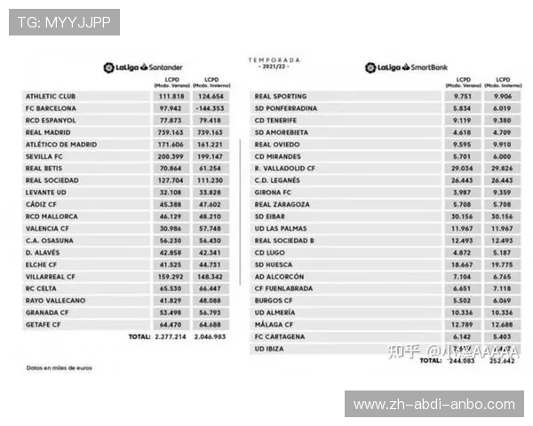西甲联赛工资帽制度解析与实施影响